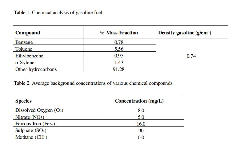 Chemical Analysis of Gasoline Fuel