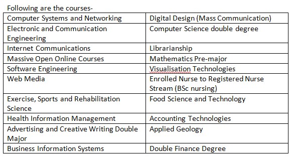 Curtin University Undergraduate Courses