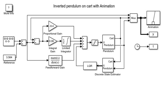 Simulink assignment experts