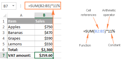 Elements of MS Excel Formula