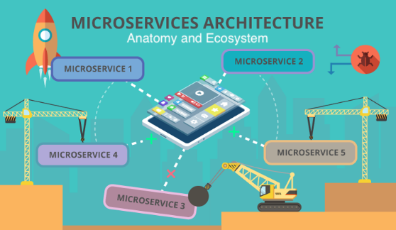mirco services architecture