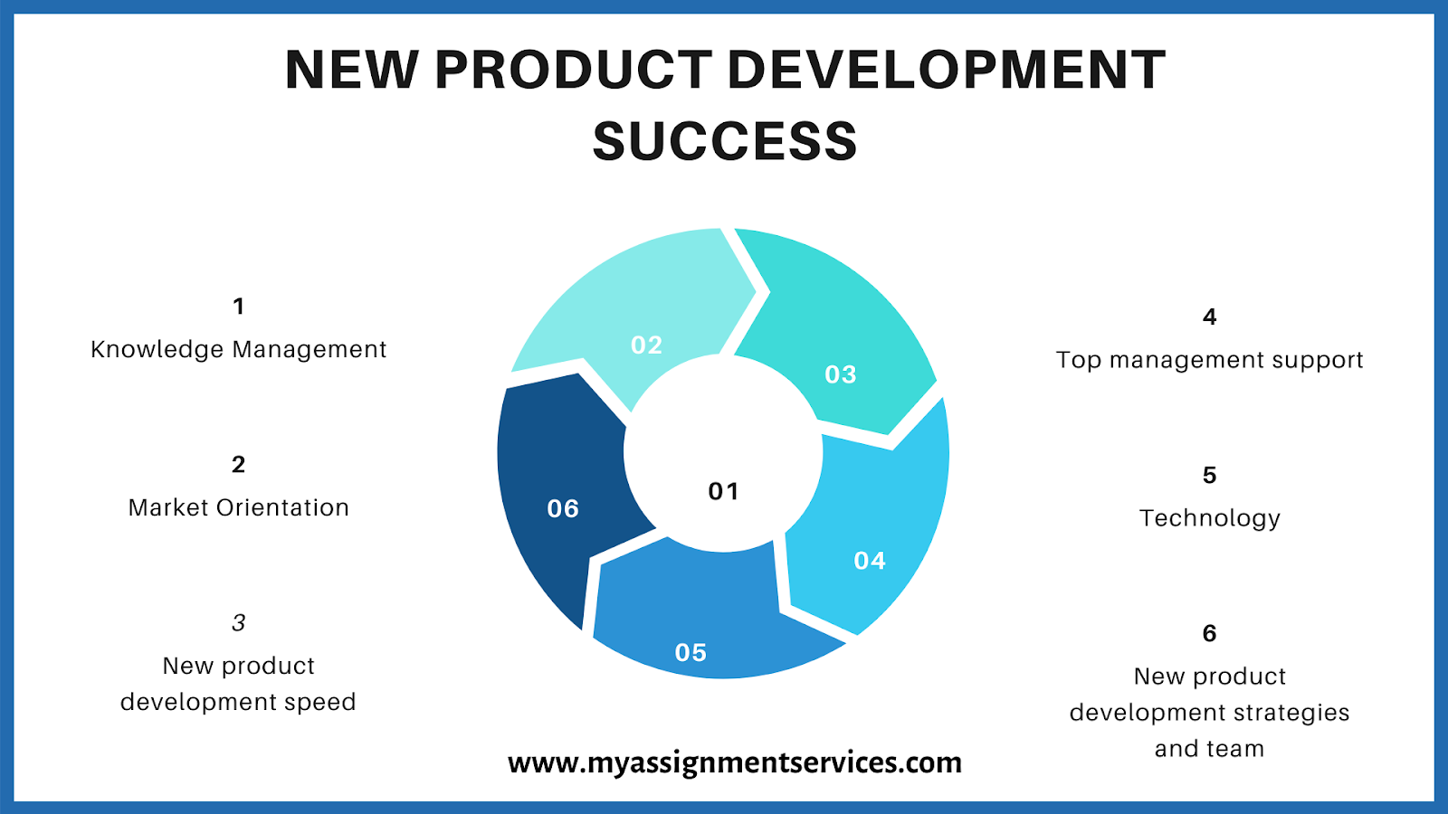 new product development assignments