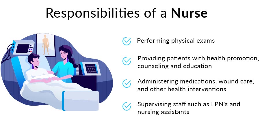 Responsibilties of nurses