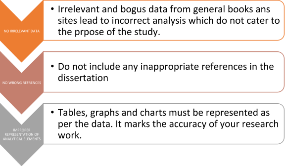 Statistical Dissertation Help in Manchester