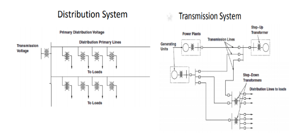 Transmission and Distribution System
