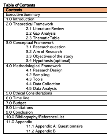 Sample of Writing the THT3114 Assignment