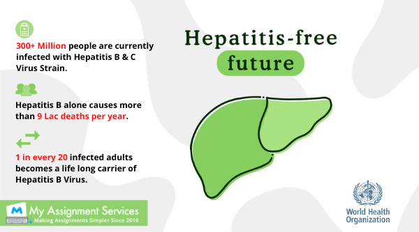 Hepatitis Free Future