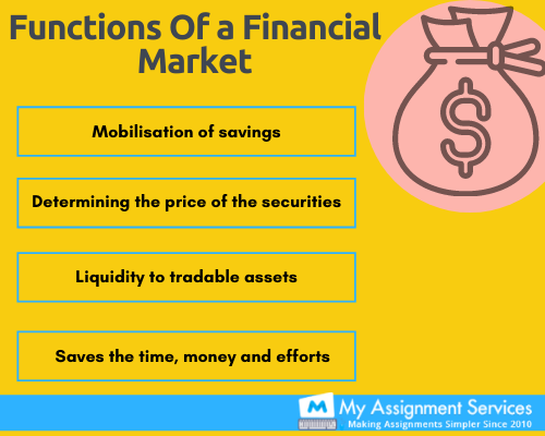 Financial Markets Assignment Help