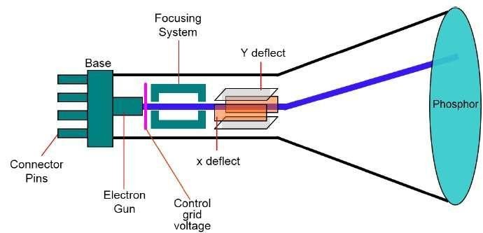 Computer Graphics Assignment Help Services