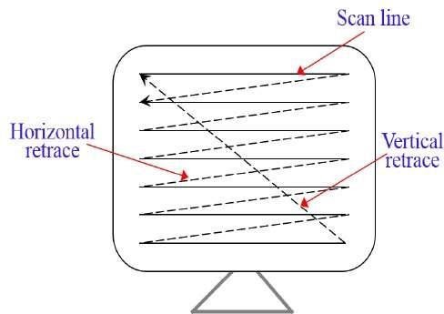 Computer Graphics Assignment Help | My Assignment Services