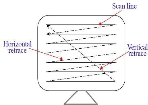 Computer Graphics Assignment