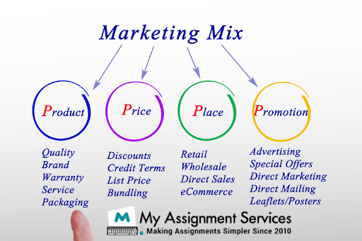 Business Marketing Assignment Services