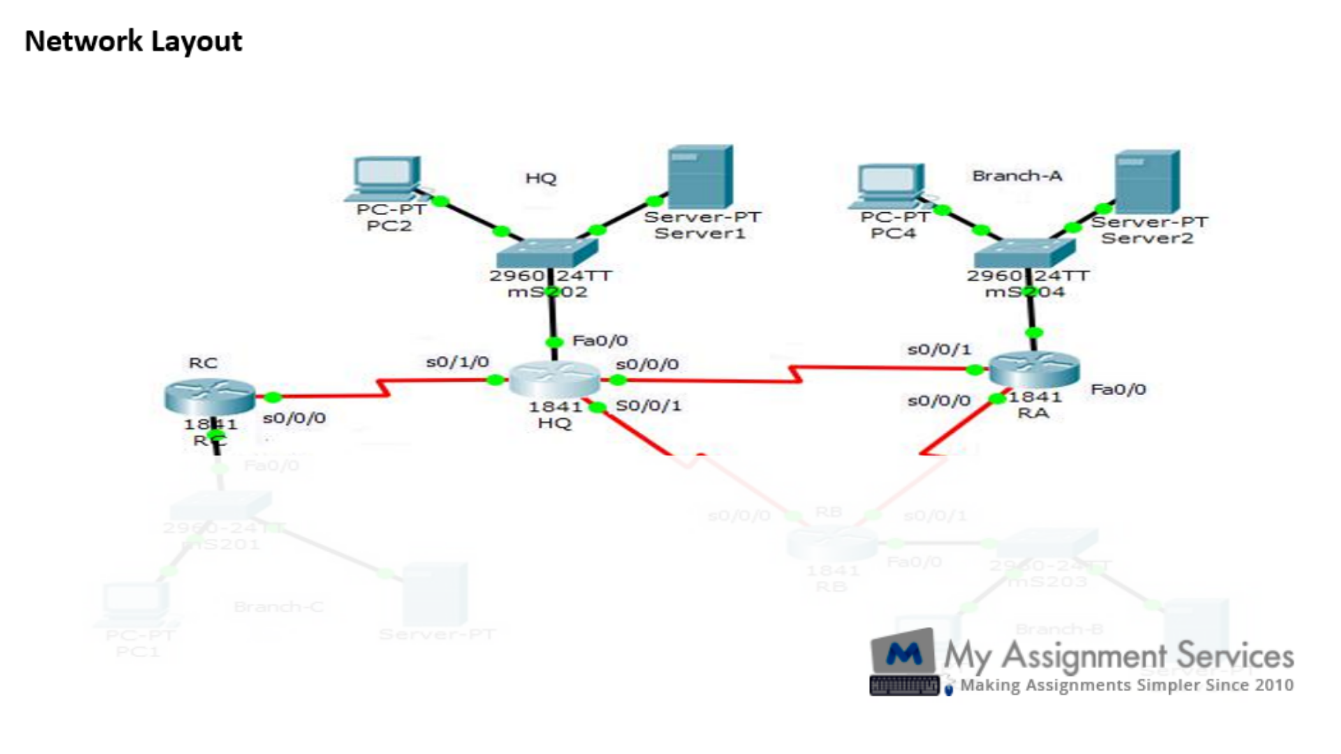 Advanced Network Design Assignment Sample