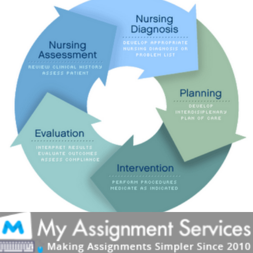 Health And Wellbeing Assignment Services