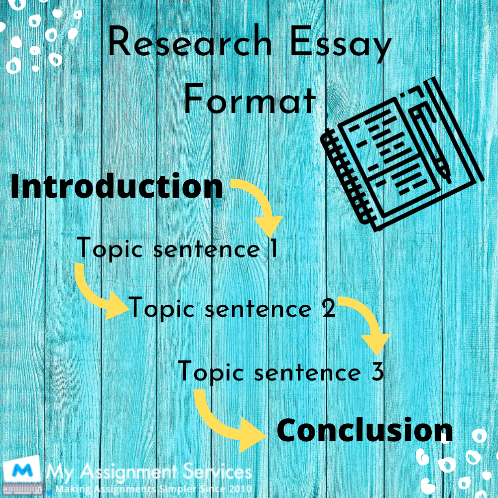 good research essay topic