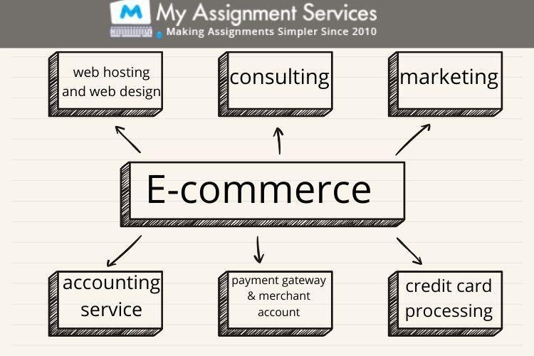 E-Commerce Assignment Help