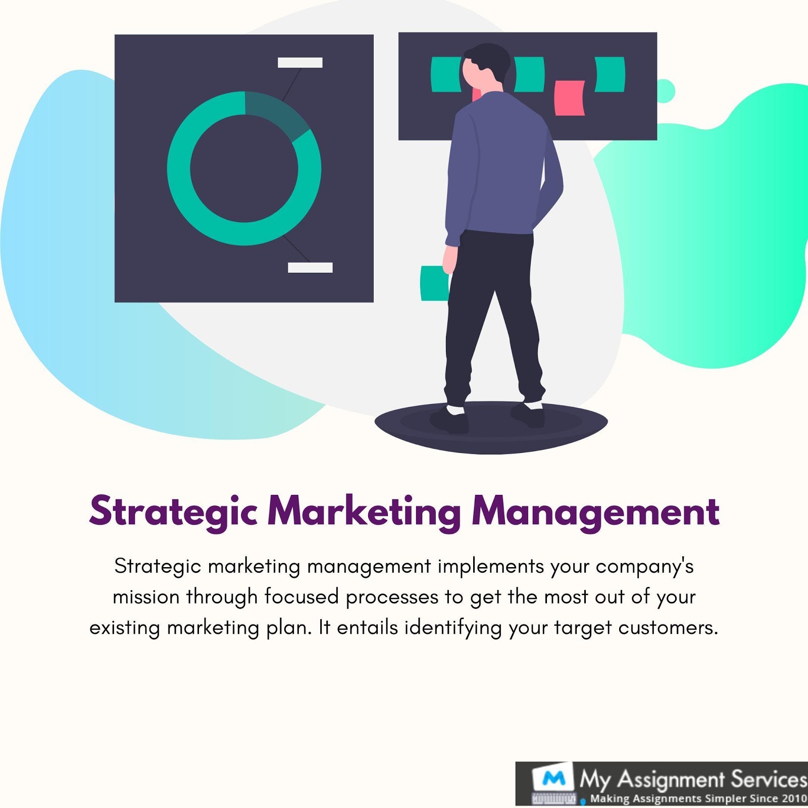 Strategic Marketing Management assignment 