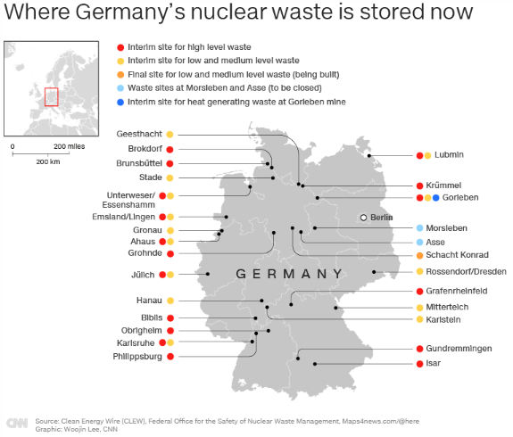 where Germany's nuclear waste is stored now