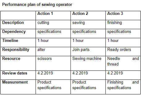 performance plan of sewing operator