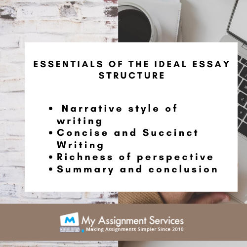 Essay Structure Help in USA