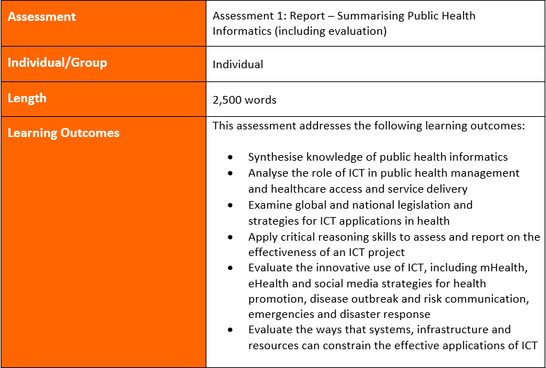 health informatics assignment task sample