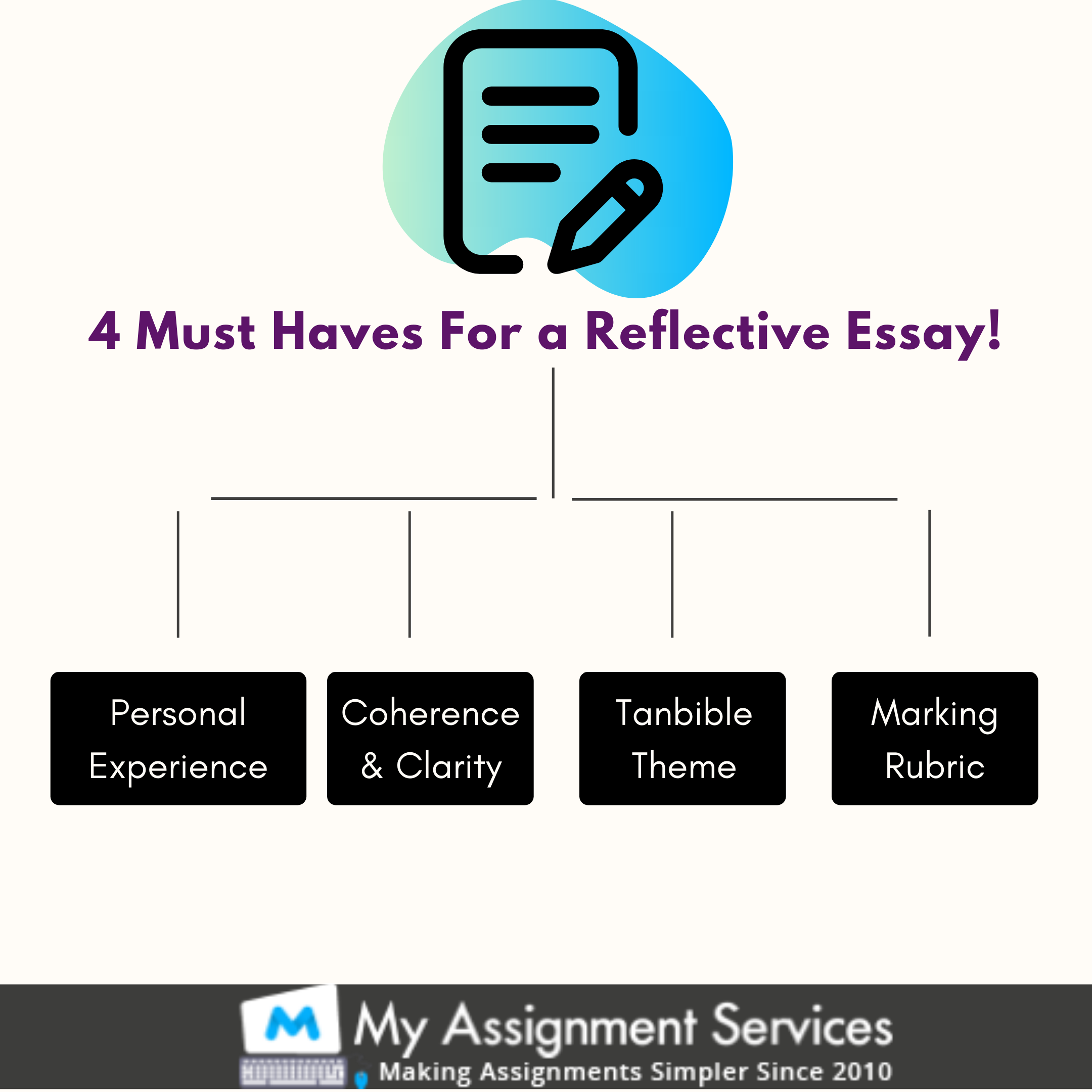 4 Must Haves For a Reflective Essay