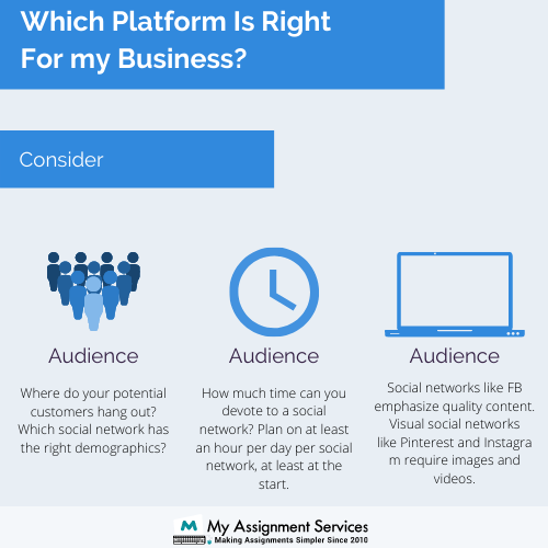 Tune The Content According to The Platform