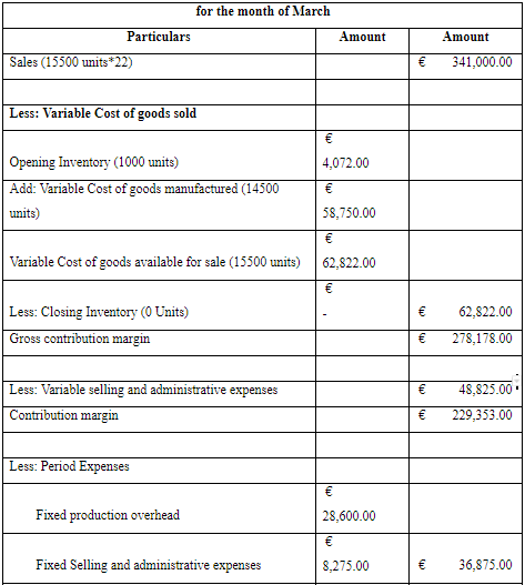 income statement through using variable costing for the month of March