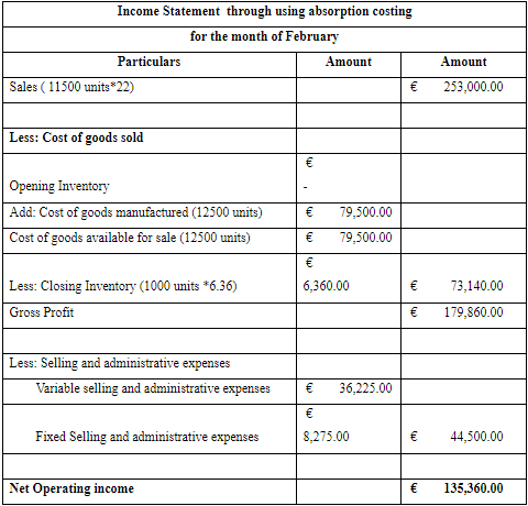 income statement through using absorption costing for the month of February