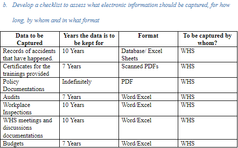 Develop a checklist to assess what electronic information should be captured, for how long, by whom and in what format