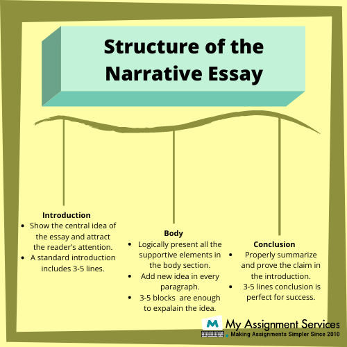 structure of narrative essay 