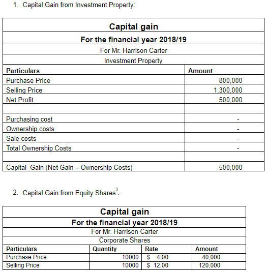 Capital Gain from Investment Property and Equity shares