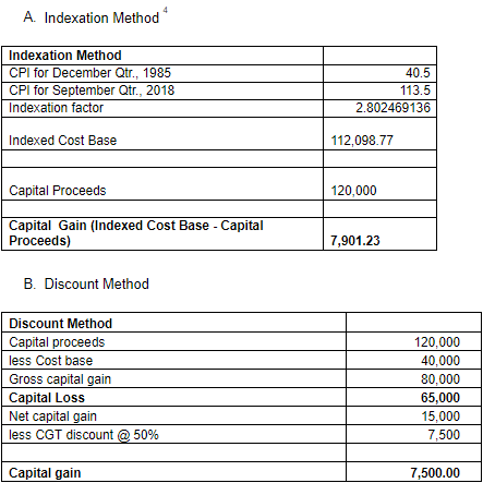 Indexation Method
and discount method