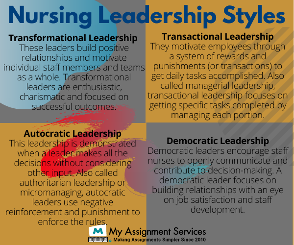 nursing leadership style