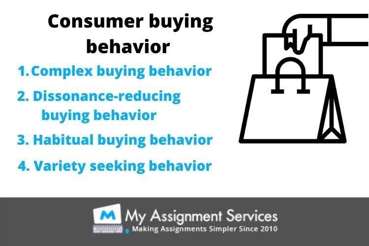 Consumer behaviour Assignment Sample