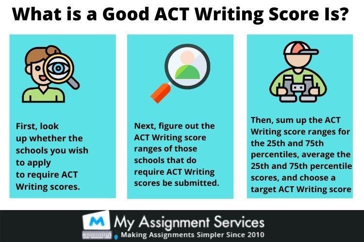 ACT essay examples