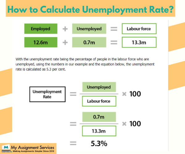 how to calculate unemployment rate