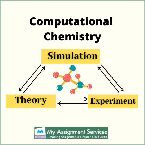 computational chemistry assignment help