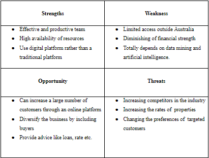 table depicting swot analysis