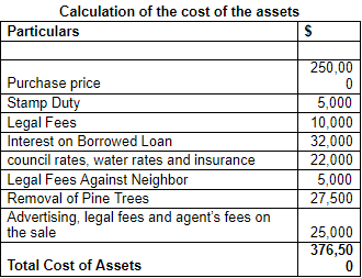 A table depicting calculation of the cost of the assets