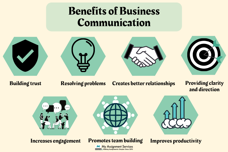 Benefits of Business Communication
