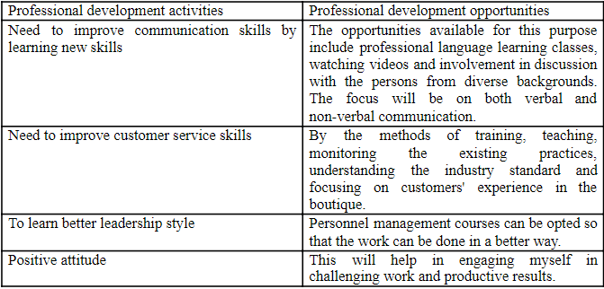 Table showing professional development activities an respective professional development opportunities