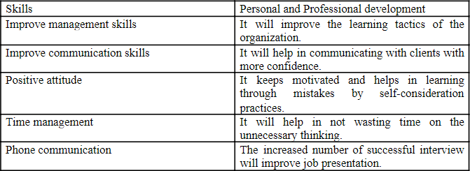 table showing skills and respective personal and professional development