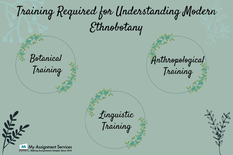 Ethnobotany Assignment Services