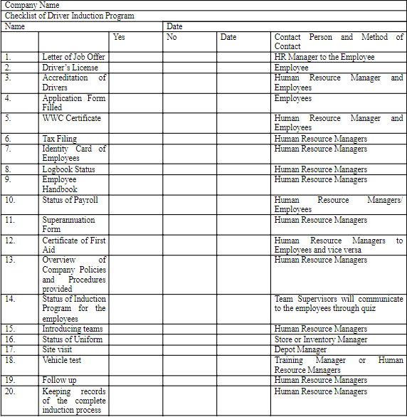 table showing checklist of driver induction program