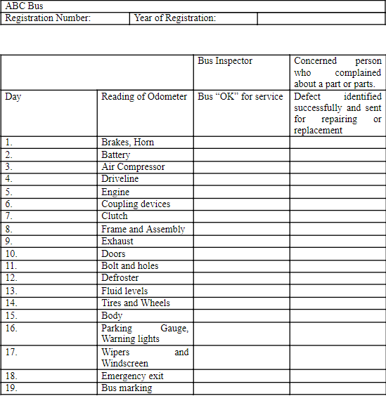 table showing the various factor that are to be checked during the pre-trip inspection