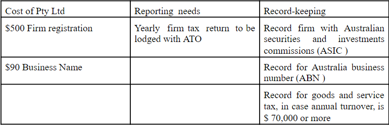 table reporting the Cost and reporting  requirements