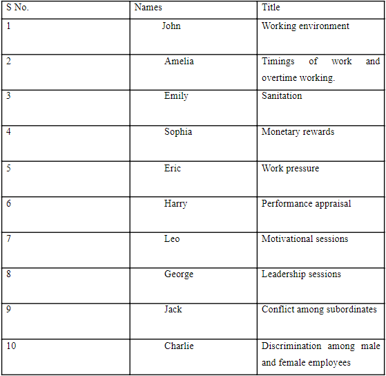 table showing details of all the participants