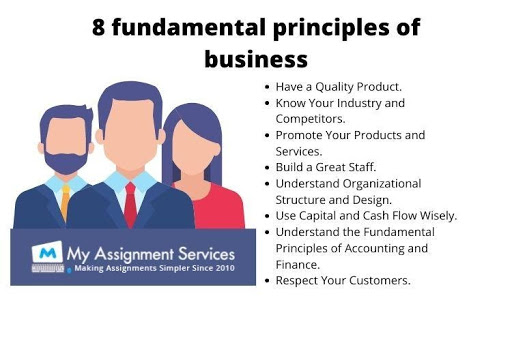 fundamental principles of Business