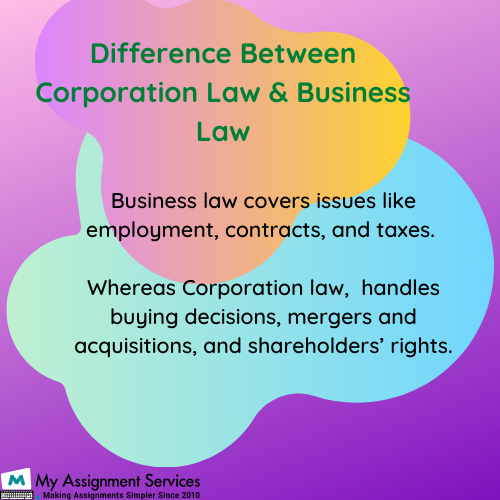 Corporation Law Homework Help USA